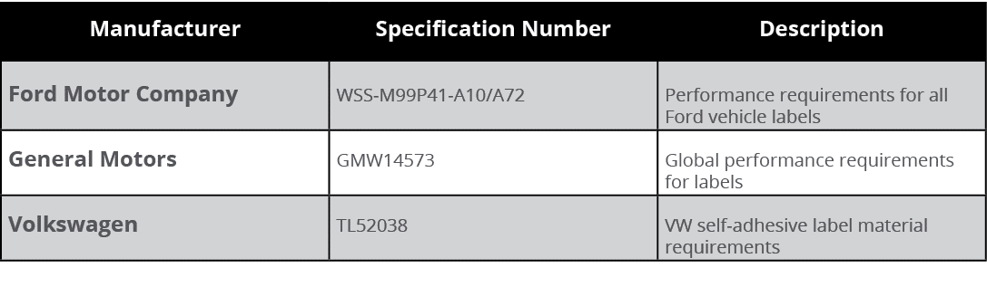 Manufacturer,Specification Number,Description,Ford Motor Company,WSS-M99P41-A10 A72,Performance requirements for all    